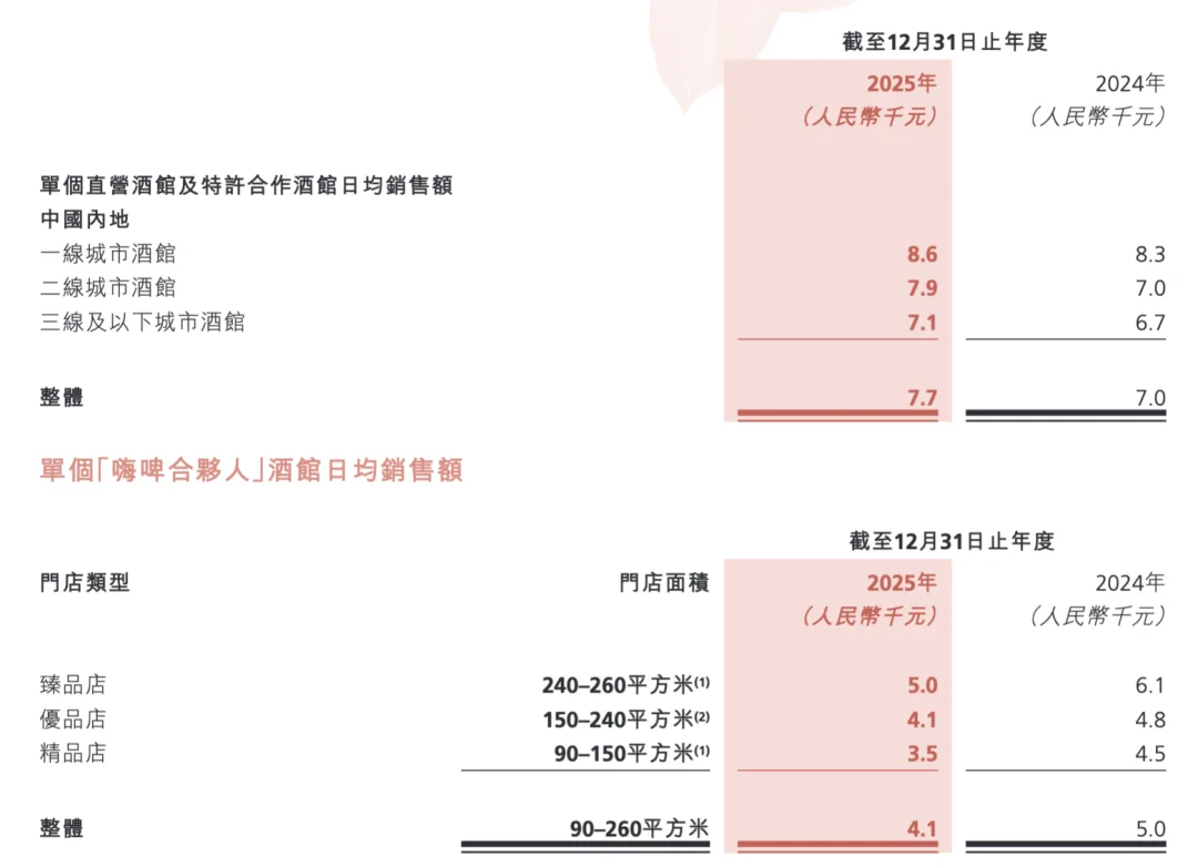 Helens Invalidated Chinese Trademarks, Stock Plunge, Single-Store Decline Pressure