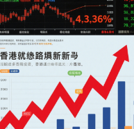 港股走势示意图